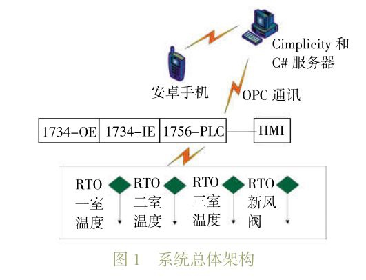 RTO,RTO焚烧炉