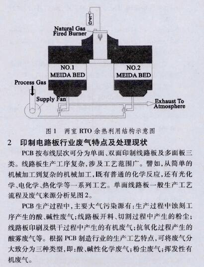 RTO,RTO焚烧炉