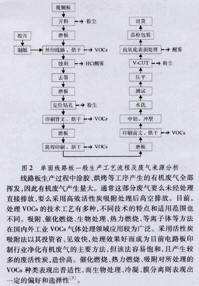 RTO,RTO焚烧炉