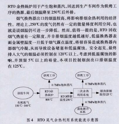 RTO,RTO焚烧炉