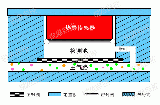 RTO,RTO焚烧炉,蓄热式焚烧炉