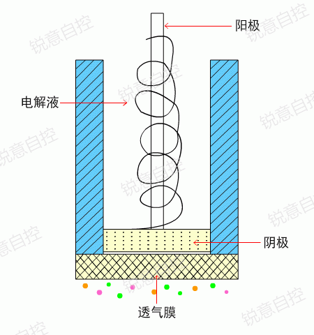 RTO,RTO焚烧炉,蓄热式焚烧炉