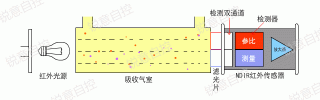 RTO,RTO焚烧炉,蓄热式焚烧炉