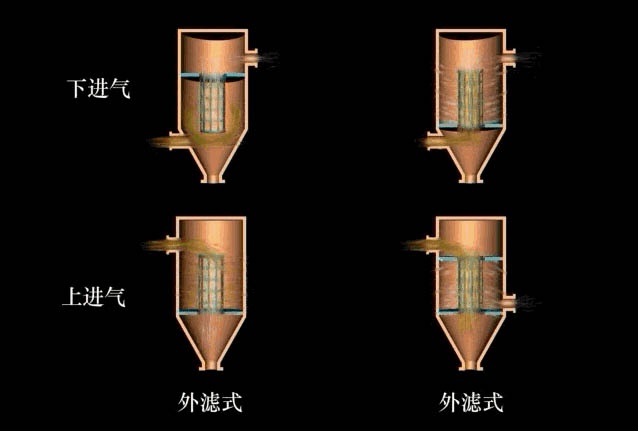 RTO,RTO焚烧炉