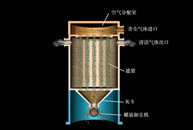 RTO,RTO焚烧炉