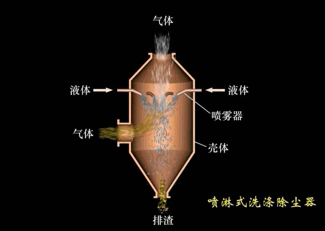 RTO,RTO焚烧炉