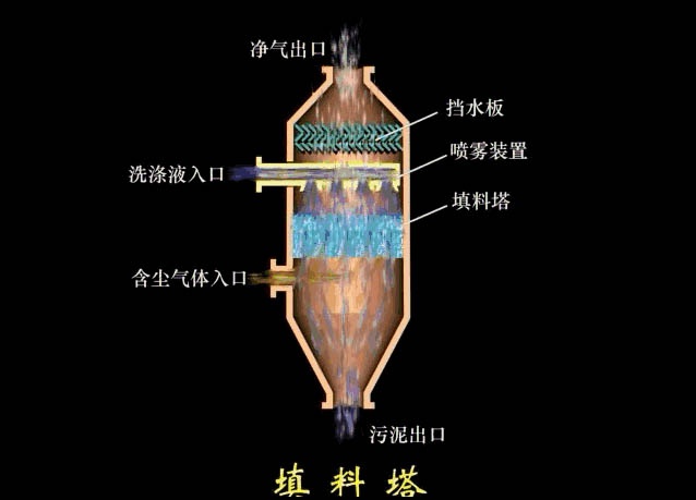 RTO,RTO焚烧炉