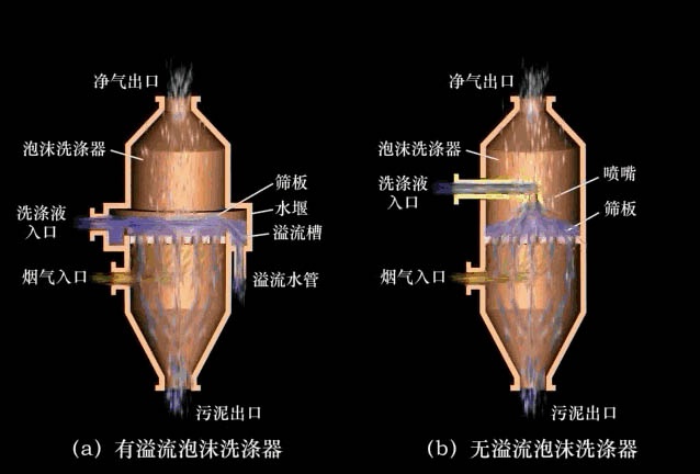 RTO,RTO焚烧炉