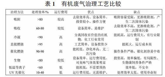 RTO,RTO焚烧炉,蓄热式热力焚烧炉