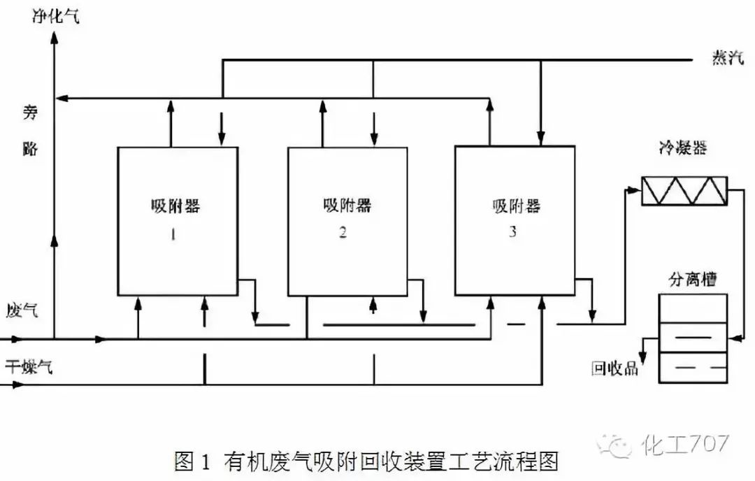 RTO,RTO焚烧炉,蓄热式热力焚烧炉