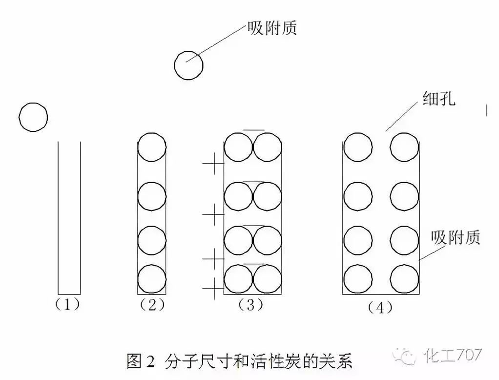 RTO,RTO焚烧炉,蓄热式热力焚烧炉