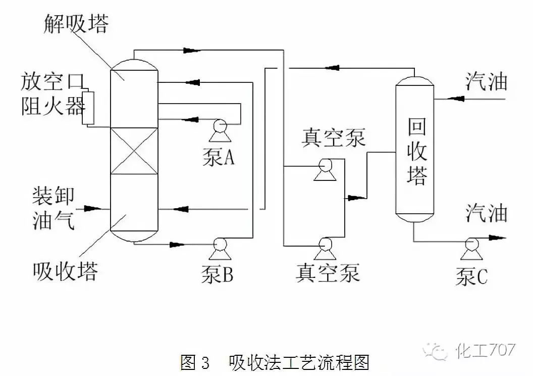 RTO,RTO焚烧炉,蓄热式热力焚烧炉