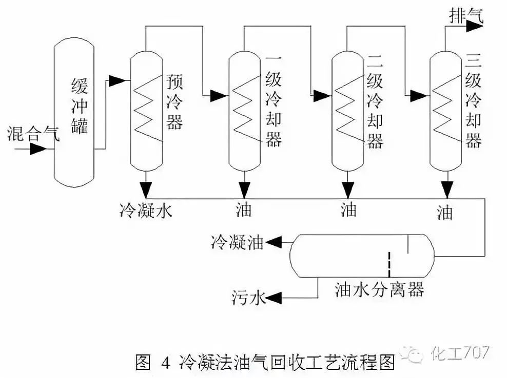 RTO,RTO焚烧炉,蓄热式热力焚烧炉