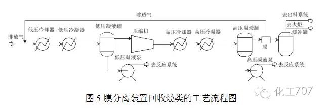 RTO,RTO焚烧炉,蓄热式热力焚烧炉