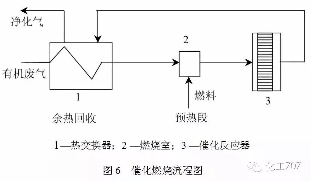 RTO,RTO焚烧炉,蓄热式热力焚烧炉