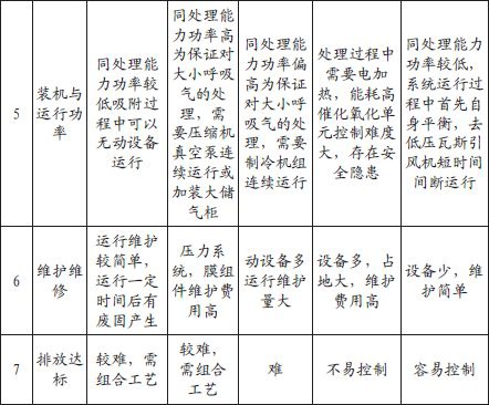 RTO,RTO焚烧炉,蓄热式热力焚烧炉