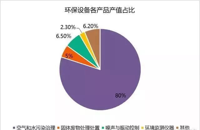 RTO,RTO焚烧炉,蓄热式焚烧炉