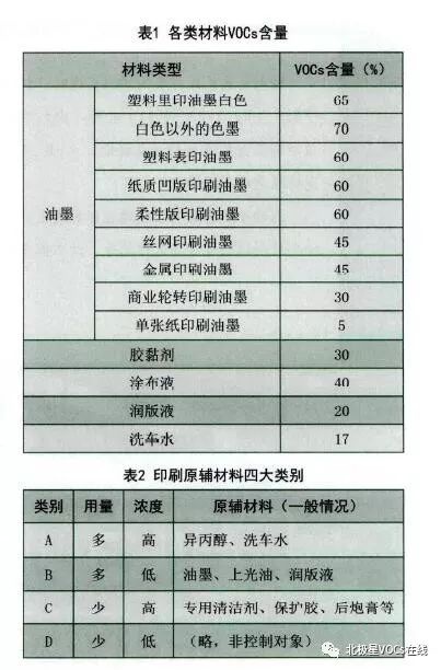RTO,RTO焚烧炉,蓄热式焚烧炉