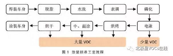 RTO,RTO焚烧炉,蓄热式焚烧炉