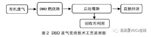 RTO,RTO焚烧炉,蓄热式焚烧炉