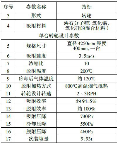 RTO,RTO焚烧炉,蓄热式焚烧炉