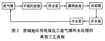 RTO,RTO焚烧炉,蓄热式焚烧炉