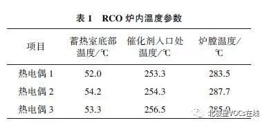RTO,RTO焚烧炉,蓄热式焚烧炉