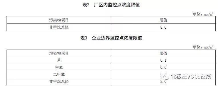 RTO,RTO焚烧炉