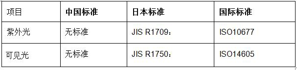 RTO,RTO焚烧炉,蓄热式焚烧炉