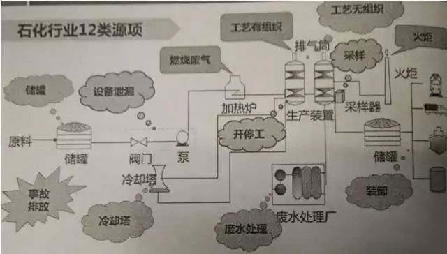 RTO,RTO焚烧炉,蓄热式焚烧炉