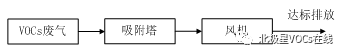 RTO,RTO焚烧炉,蓄热式焚烧炉