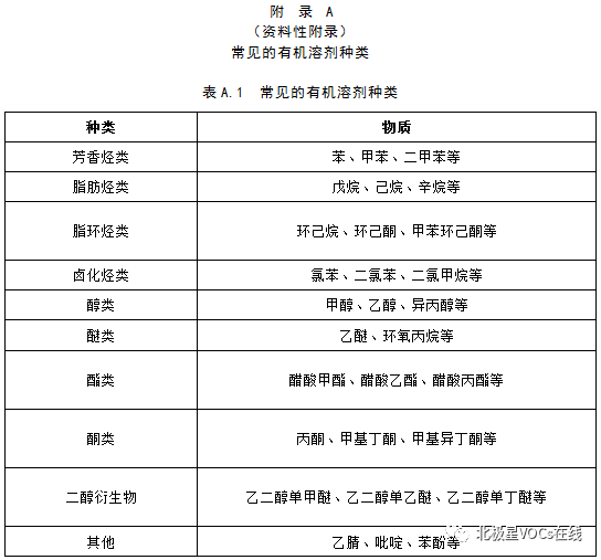 RTO,RTO焚烧炉,蓄热式焚烧炉