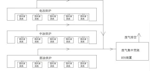 RTO,RTO焚烧炉,蓄热式焚烧炉