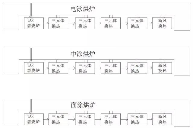 RTO,RTO焚烧炉,蓄热式焚烧炉