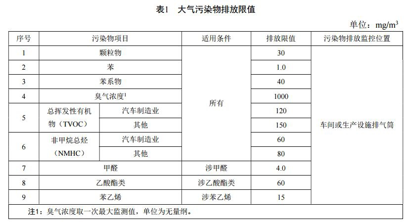 RTO,RTO焚烧炉,蓄热式焚烧炉