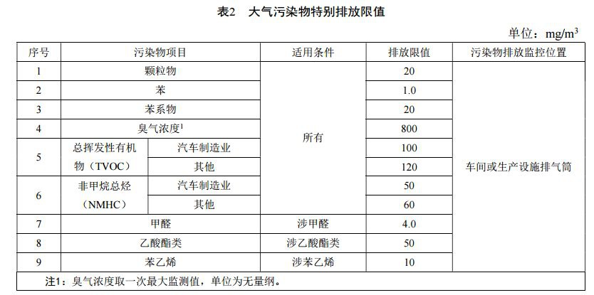 RTO,RTO焚烧炉,蓄热式焚烧炉