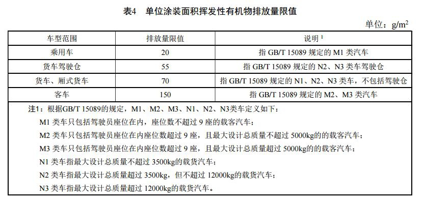 RTO,RTO焚烧炉,蓄热式焚烧炉