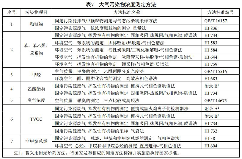 RTO,RTO焚烧炉,蓄热式焚烧炉