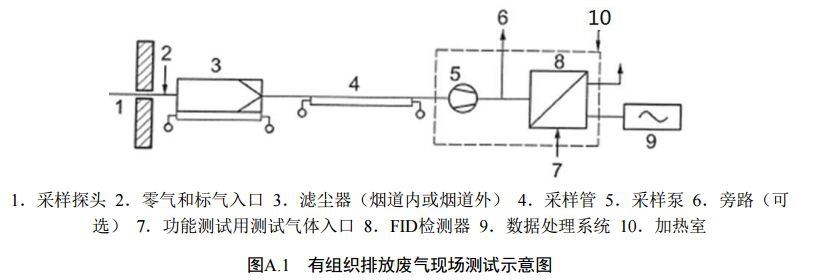 RTO,RTO焚烧炉,蓄热式焚烧炉