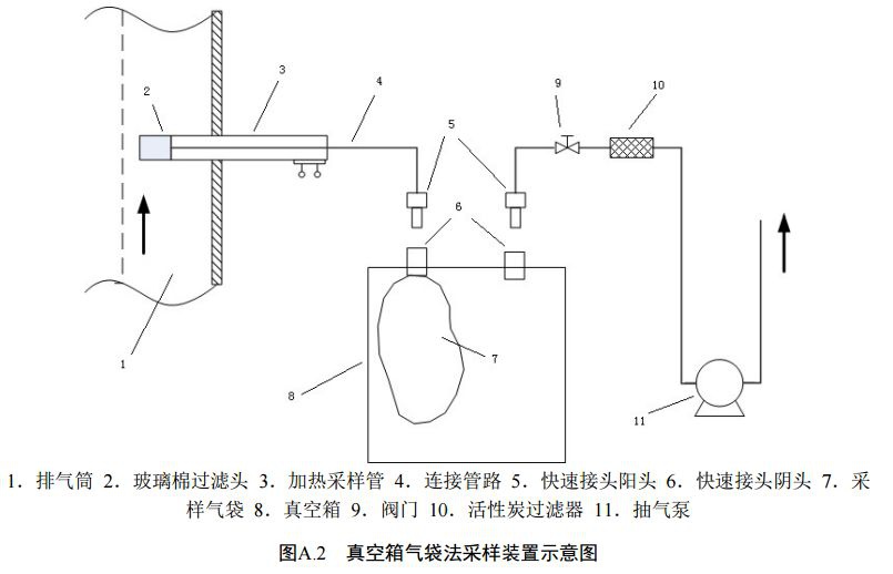 RTO,RTO焚烧炉,蓄热式焚烧炉