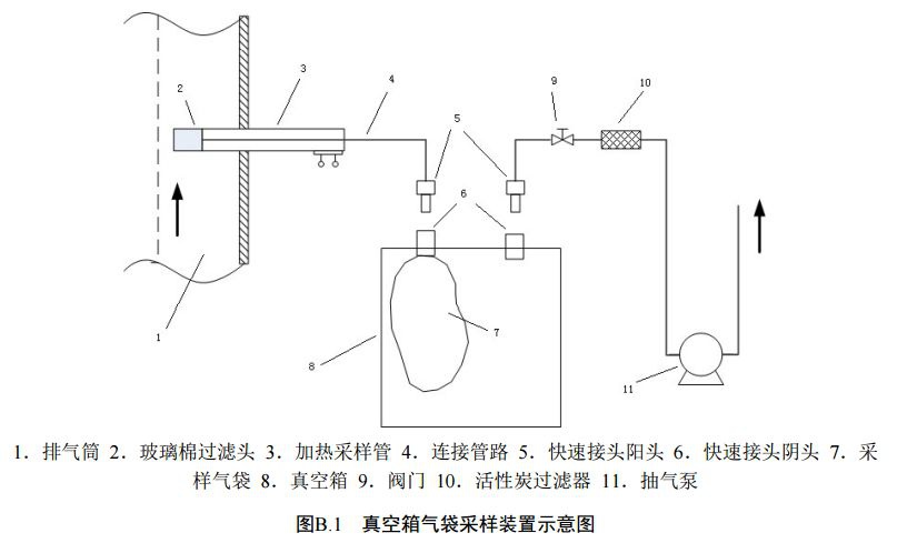 RTO,RTO焚烧炉,蓄热式焚烧炉