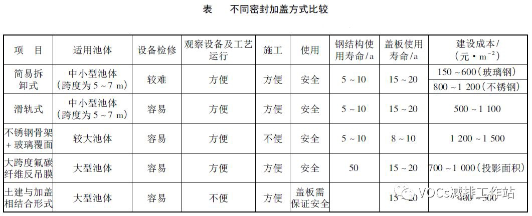 RTO,RTO焚烧炉,蓄热式焚烧炉