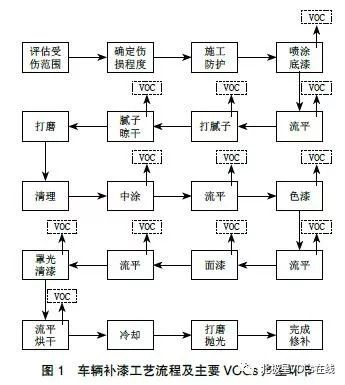 RTO,RTO焚烧炉,蓄热式焚烧炉