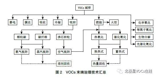 RTO,RTO焚烧炉,蓄热式焚烧炉