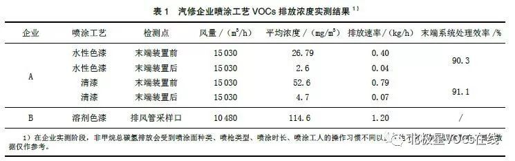 RTO,RTO焚烧炉,蓄热式焚烧炉