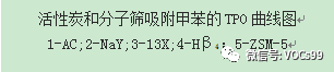 RTO,RTO焚烧炉,蓄热式焚烧炉