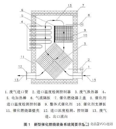 RTO,RTO焚烧炉,蓄热式焚烧炉