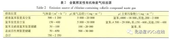 RTO,RTO焚烧炉,蓄热式焚烧炉