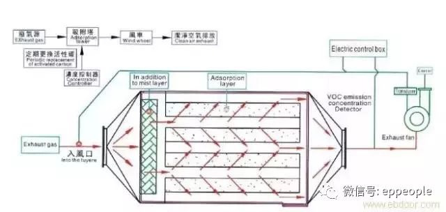 RTO,RTO焚烧炉,蓄热式焚烧炉