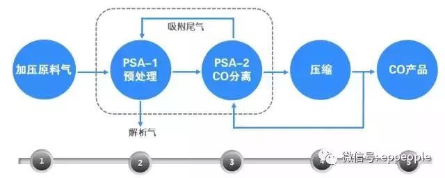 RTO,RTO焚烧炉,蓄热式焚烧炉